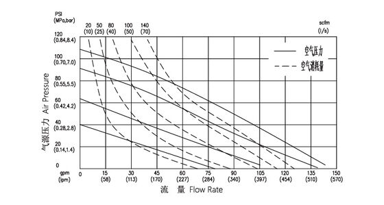 工業用 120psi 最大圧力のカスタマイズ可能なブラックゴム 肺弁ポンプ